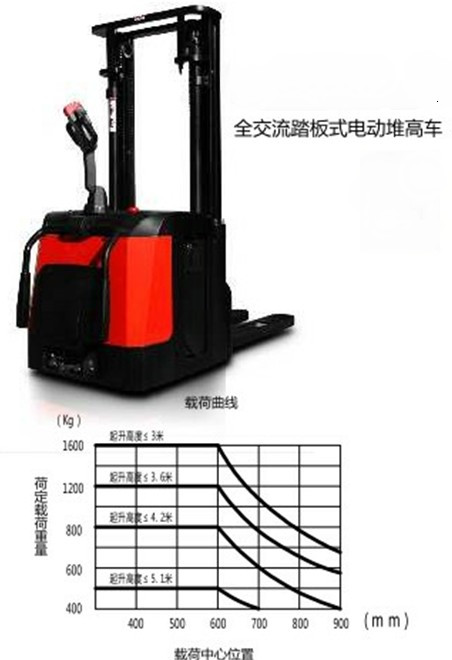 踏板式电动堆高车14-14ES/16-16ES